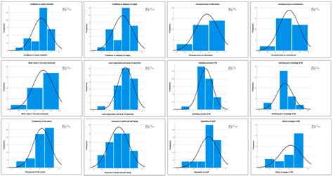 Applying User-Perceived Value to Determine Motivators of Electricity ...