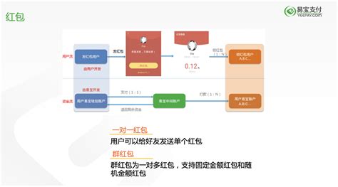 易宝支付拟从港股转战美股，或因业务转型压力__凤凰网