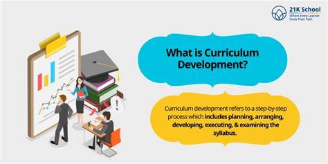 Role of Teacher in Curriculum Development: A Complete Guide