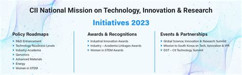 CII Technology, Innovation & Research