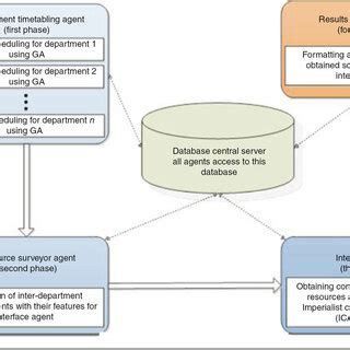 Image result for How to Write Algorithm Steps