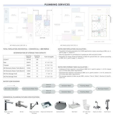 MEPF SERVICES DESIGN OF A RECIDENTIAL BUILDING | CEPT - Portfolio