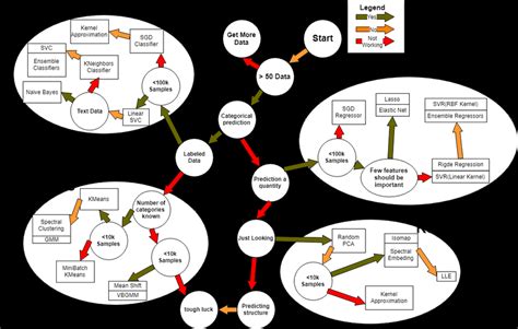 Algorithm Cheat Sheet 的图像结果