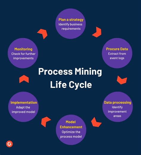 Image result for Mining Process Steps