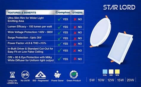 Discover Innovative LED Ceiling Lighting Solutions | Crompton