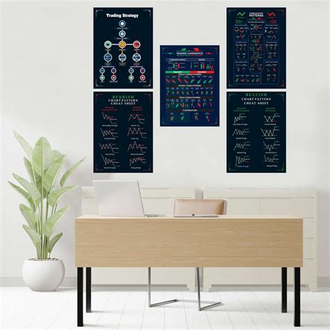 Flybuy Hub (Pack of 5) Classic Chart Patterns Poster,Self Adhesive ...