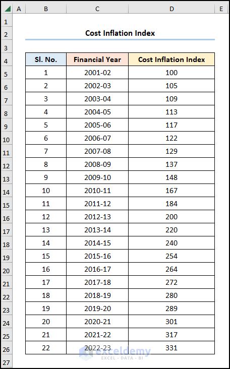 Image result for Very Basic Python Language Outline.pdf