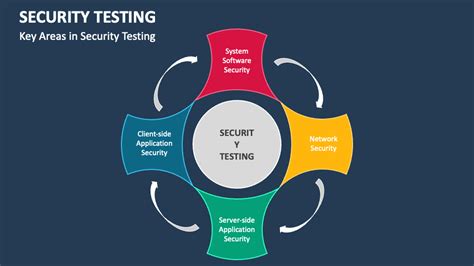 Image result for Security Testing Tutorial