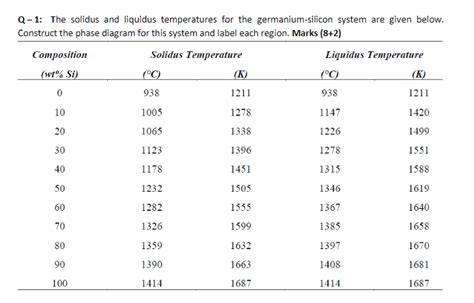 Image result for Lever Rule Explained
