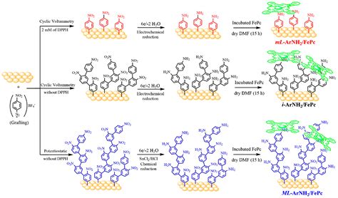 Tuning the Covering on Gold Surfaces by Grafting Amino-Aryl Films ...
