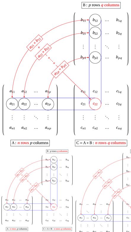 Image result for Tensor Math