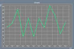 WebChart Control Example 的图像结果