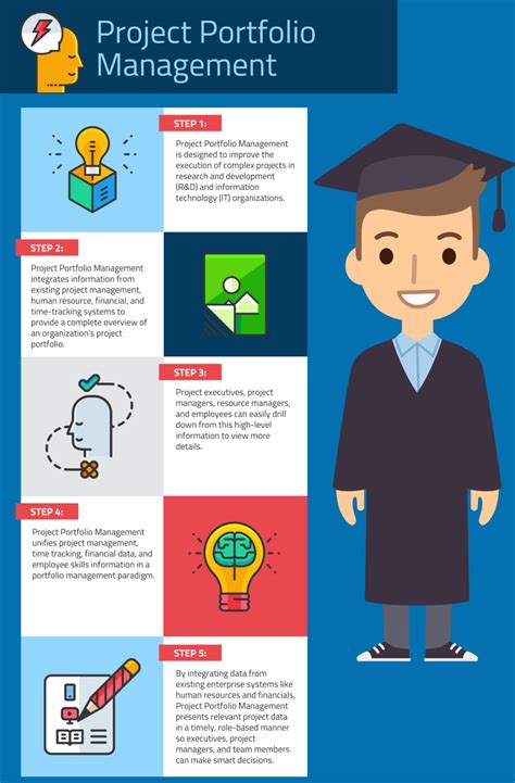 Portfolio Management 的图像结果