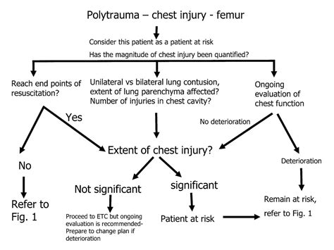 Polytrauma Schwerpunkte Liste – Polytrauma Behandlungsmöglichkeiten – CUDAE