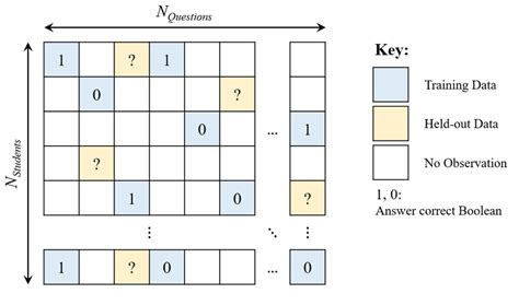 Image result for Sparse Matrix Representation Example