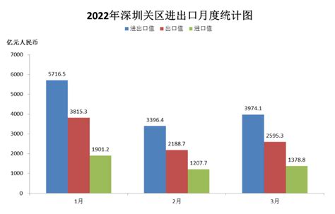 近半数消费者将月度消费2-5成用于低碳产品——《2022中国可持续消费报告》深度解读_腾讯新闻