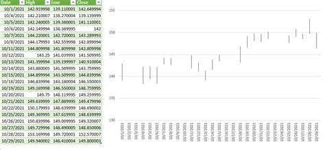 Image result for Examples of Using Power Query in Excel to Download Stock Data Bing