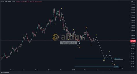Dxy önümüzdeki ay yıkılırsa şaşırmamak lazım.. - Altin.in