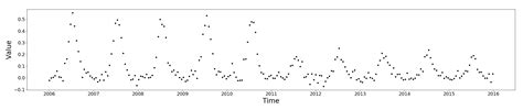 An Evaluation and Comparison of Four Dense Time Series Change Detection ...