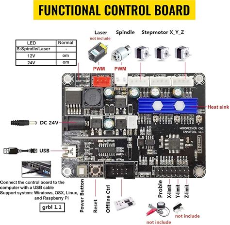 Buy ZHJBD CNC Router Kit Evolution 4 Engraving Machine Pre-Assembly ...