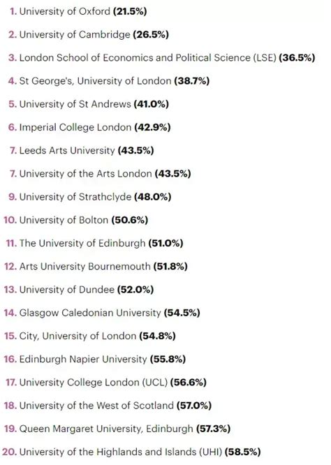 英国完全大学指南盘点:最容易进的罗素院校排名 | 英萃国际课程在线