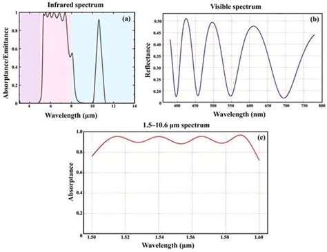 Photonics | An Open Access Journal from MDPI