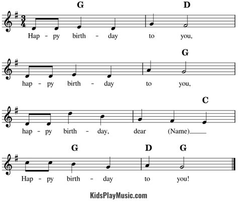 Happy Birthday to You - Ukulele Chords, Tabs and Sheet music ...