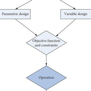 Example for Intelligent Network 的图像结果