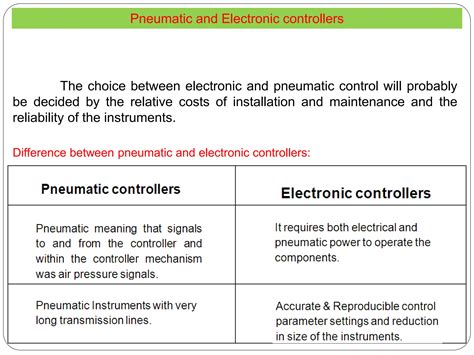 Image result for Types of Control Systems