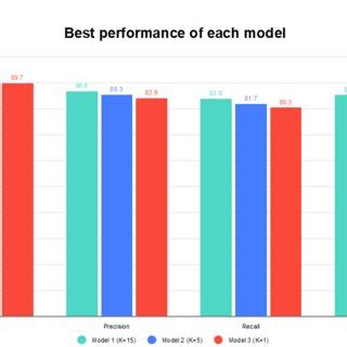 Class-Best Performance R 的图像结果