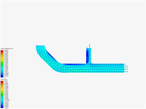 Simflow Tutorial 的图像结果