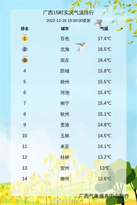 广西2020年10月农业气象月报 - 气象服务 -中国天气网
