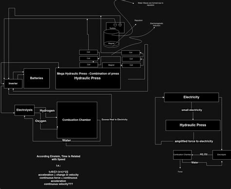 Image result for Making Real-Time Machine
