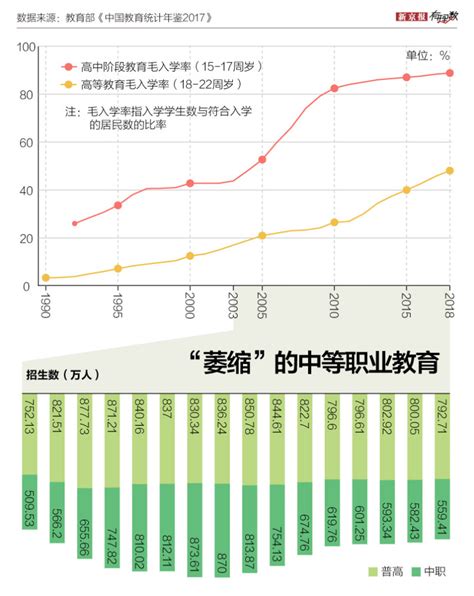 2020年中国考研人数、研究生招生人数、推免人数趋势分析 - 知乎