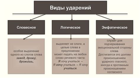 Ударение. Виды ударений - online presentation