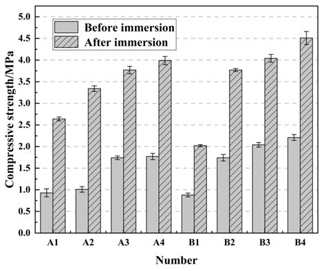 Research on the Mechanical Properties and Microstructure of Modified ...