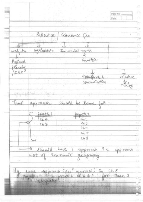 GS Score IAS-Geography Optional-Handwritten Class Notes By Prince ...