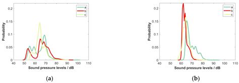 Underwater Noise Characteristics of the Tidal Inlet of Zhanjiang Bay