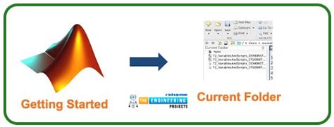 How to Start MATLAB 的图像结果