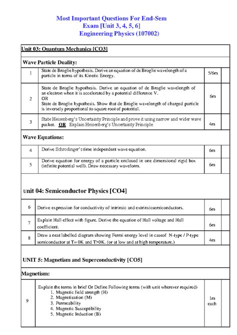 Most Imp Physics Questions for End sem Exam - Most Important Questions ...