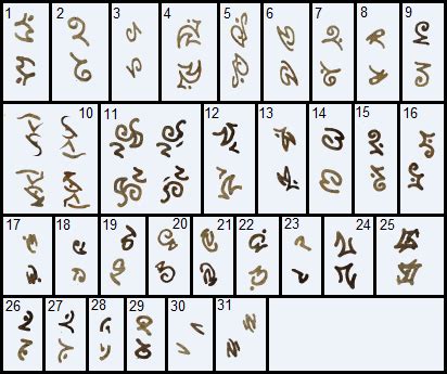 Image result for Divine Script Roblox