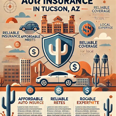 car insurance Tucson AZ | 2025 auto liability full coverage