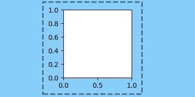 Image result for Matplotlib Elements