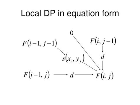 Local Disconective 的图像结果