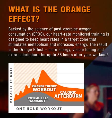 Orange Theory Fitness - Fitting It All In