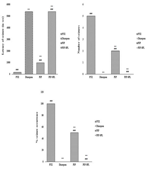 Spanlastics as a Potential Approach for Enhancing the Nose-To-Brain ...