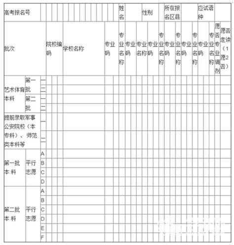 重庆2019年高考志愿填报与录取日程安排 —中国教育在线