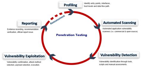 Image result for Pen Testing Tutorial