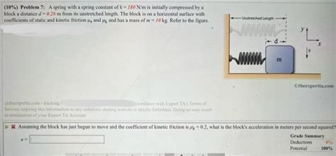 Image result for Spring Constant Problem