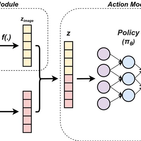 Image result for How to Write a VMP Objective